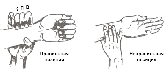 Правильная и неправильная позиция